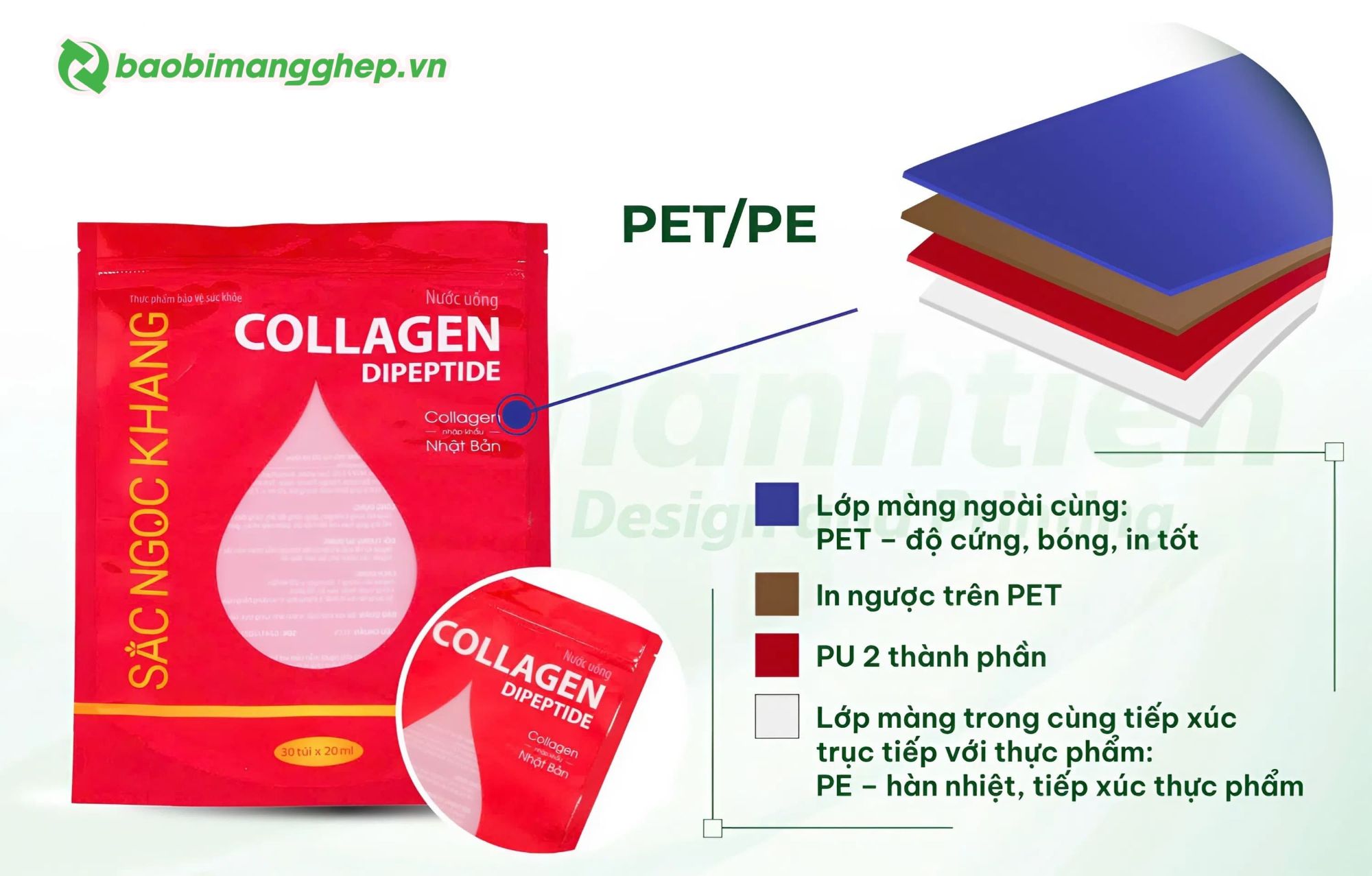 cau-truc-mang-ghep-pet-pe