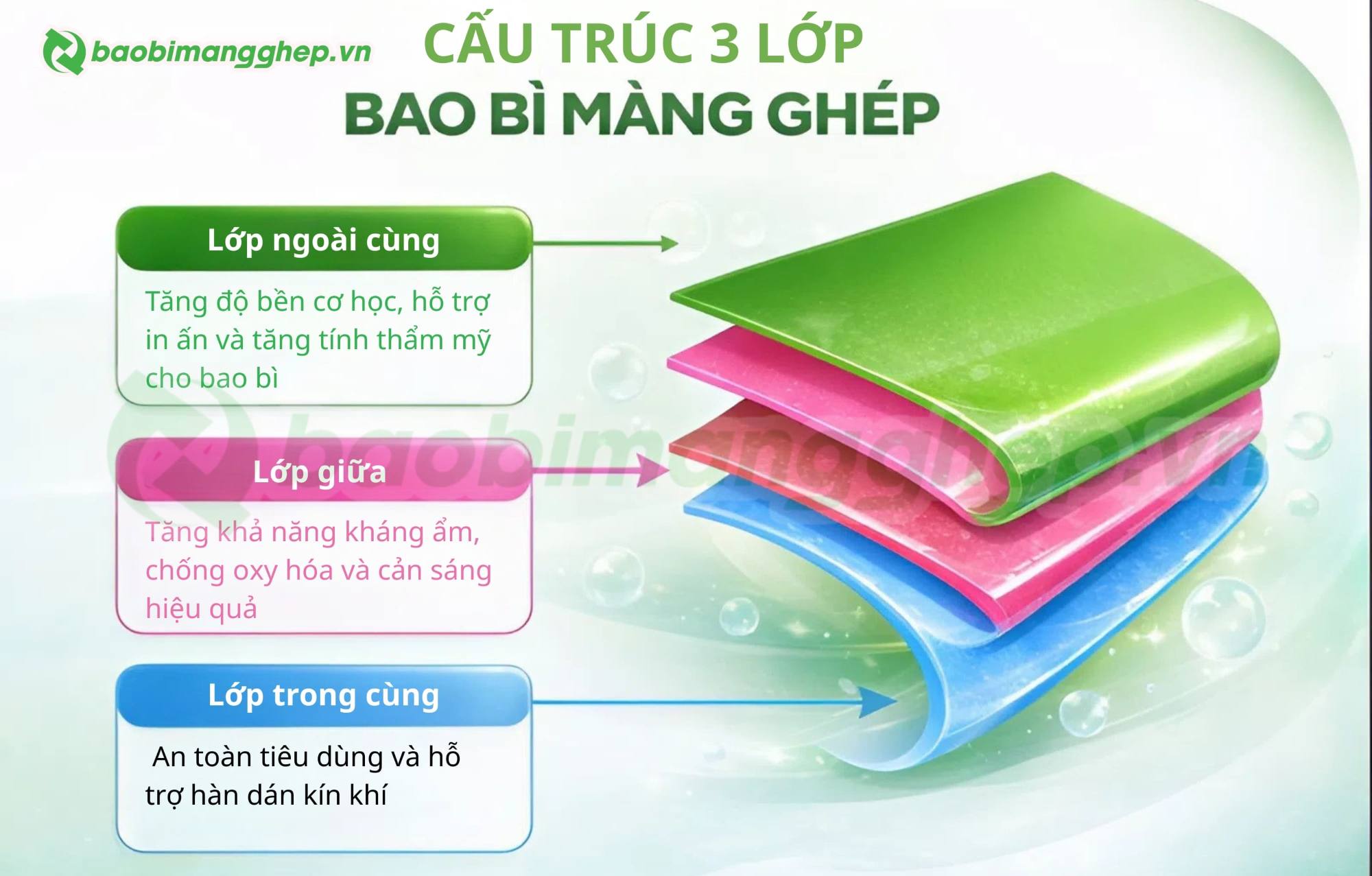 Cấu tr&uacute;c m&agrave;ng gh&eacute;p 3 lớp chất lượng cao