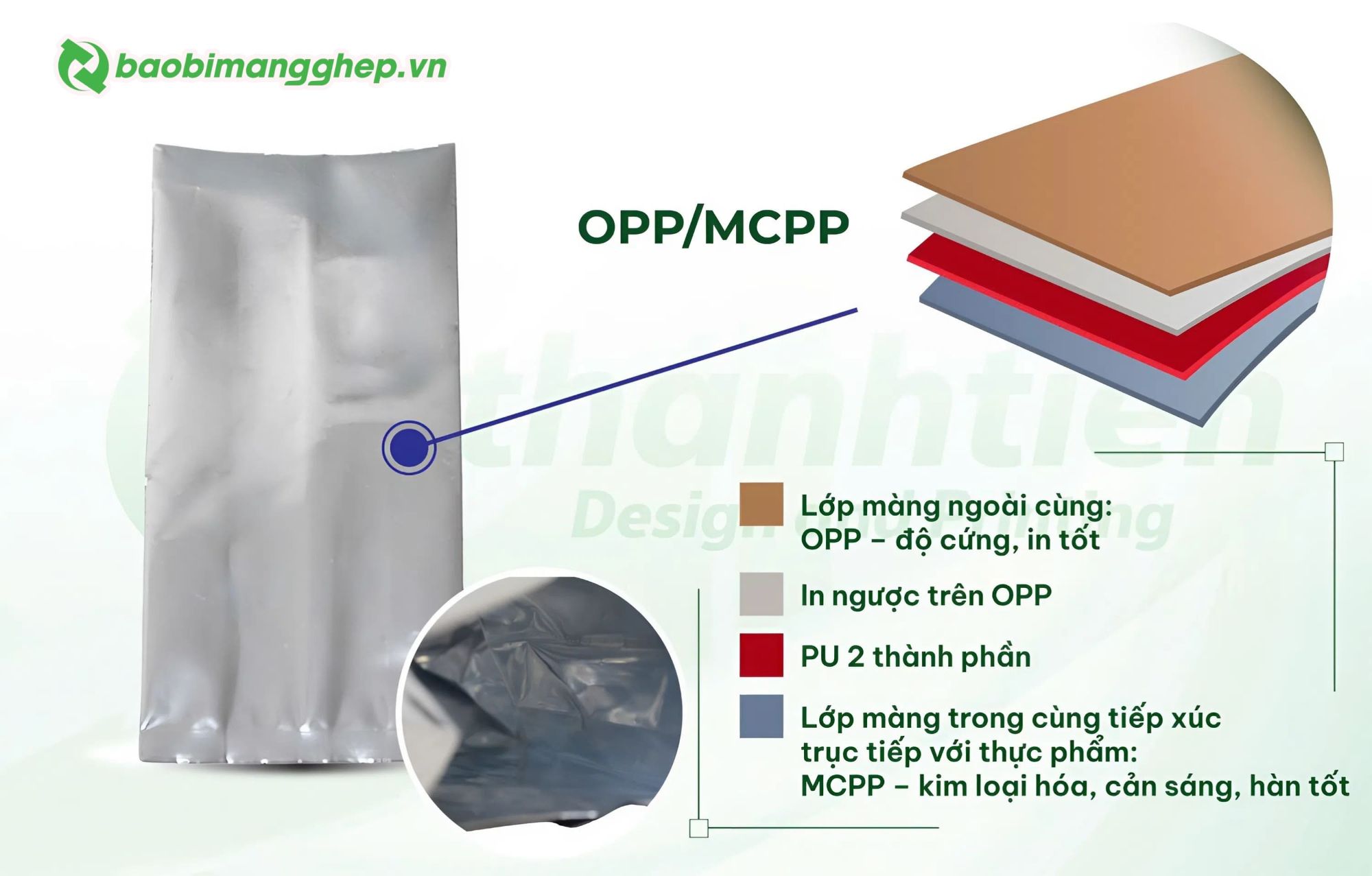&nbsp;Cấu tr&uacute;c m&agrave;ng gh&eacute;p OPP/MCPP