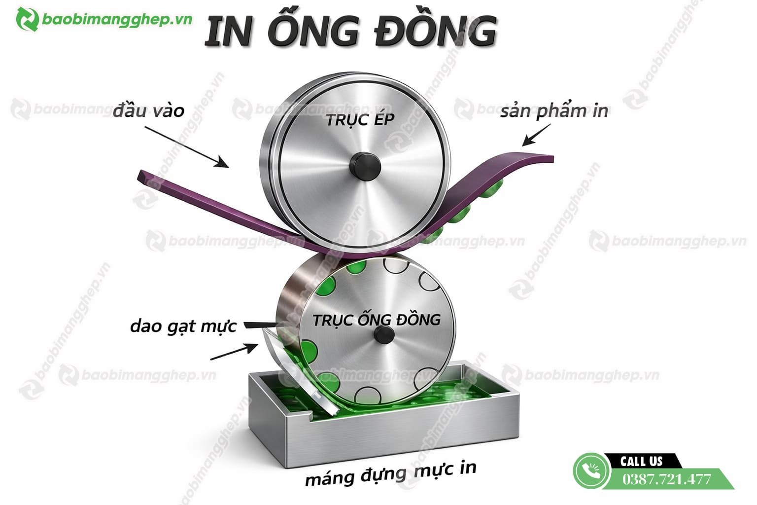 Nguy&ecirc;n l&yacute; hoạt động của in ống đồng