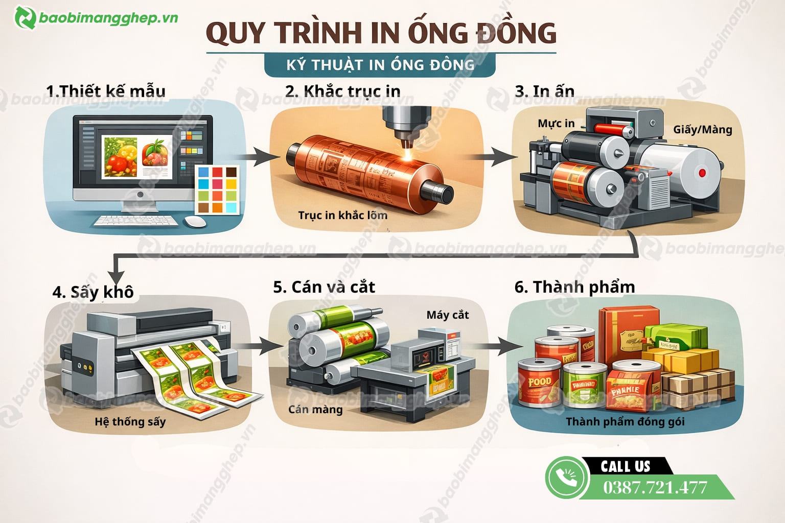 Quy tr&igrave;nh in ống đồng tr&ecirc;n bao b&igrave; nhựa