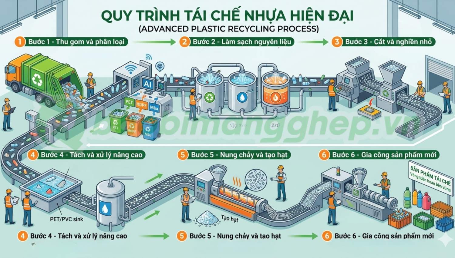 Quy tr&igrave;nh ứng cụng c&ocirc;ng nghệ t&aacute;i chế nhựa