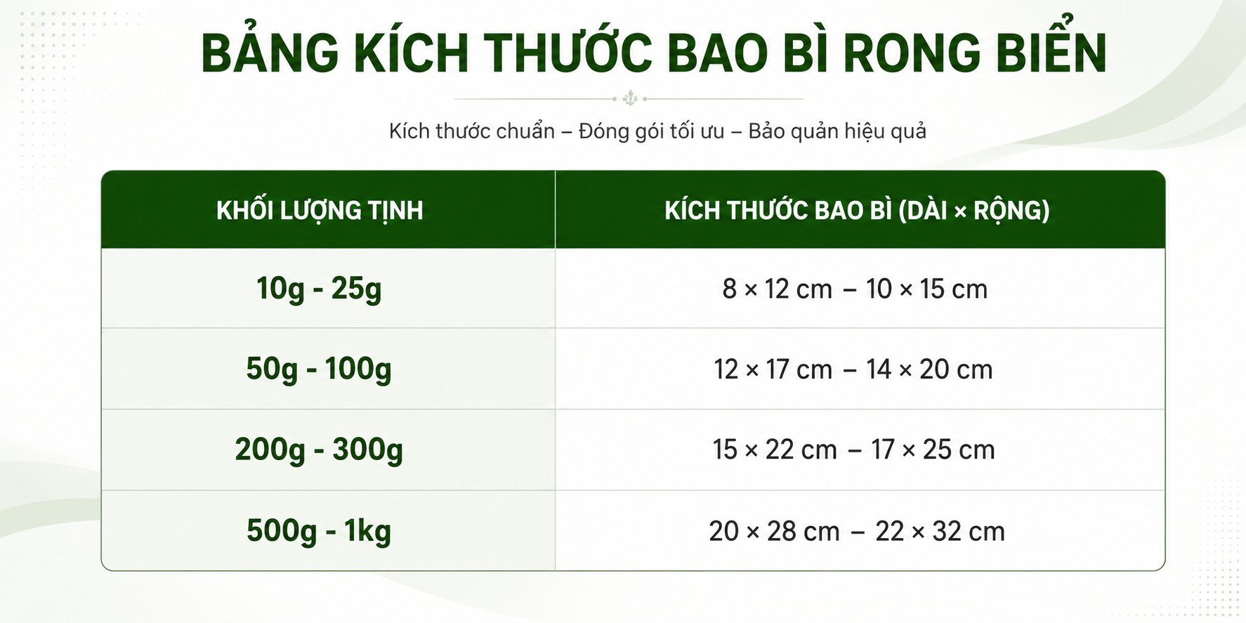 Bảng k&iacute;ch thước bao b&igrave; đựng rong biển sấy kh&ocirc;