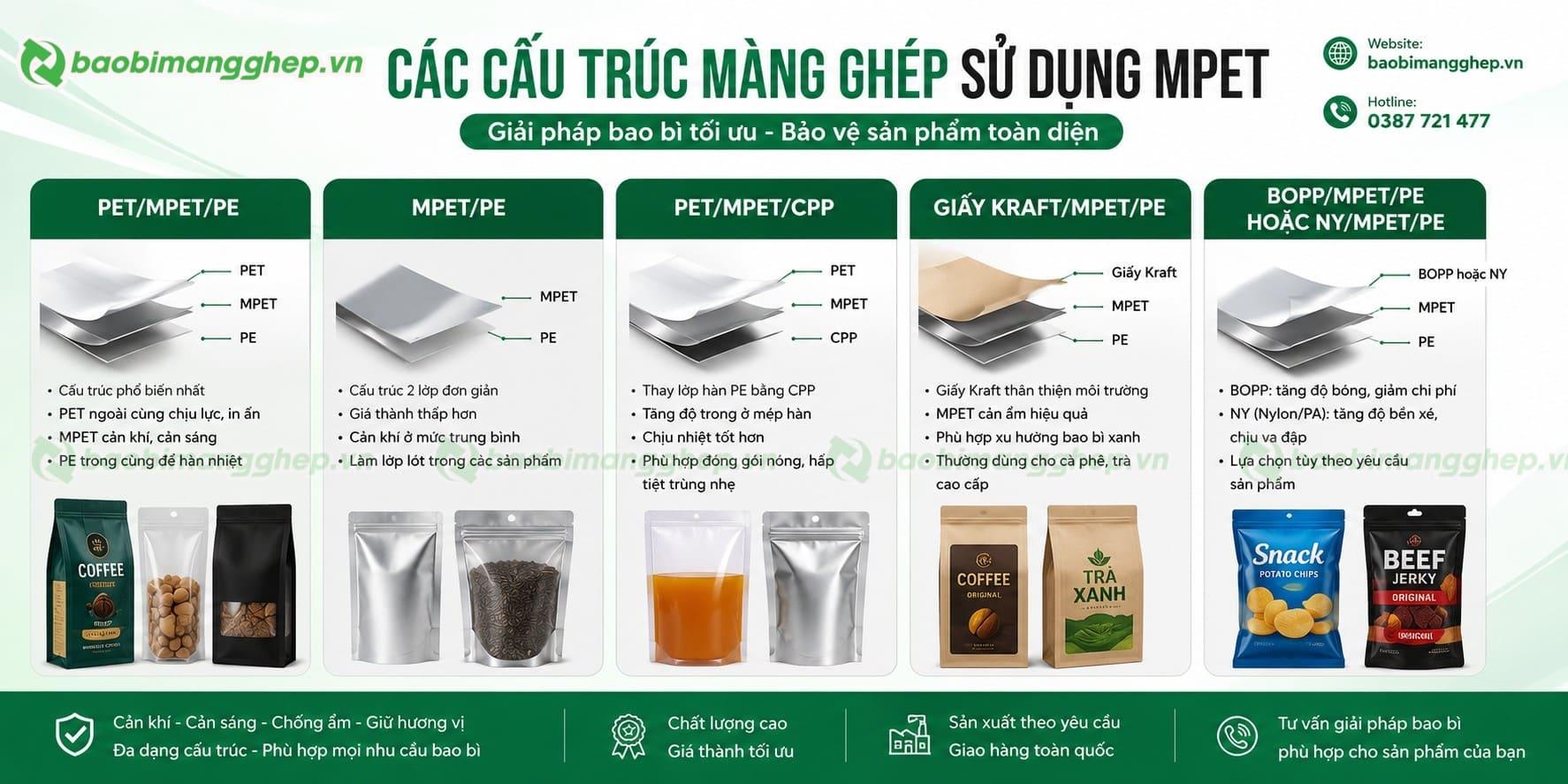 C&aacute;c cấu tr&uacute;c m&agrave;ng gh&eacute;p sử dụng MPET
