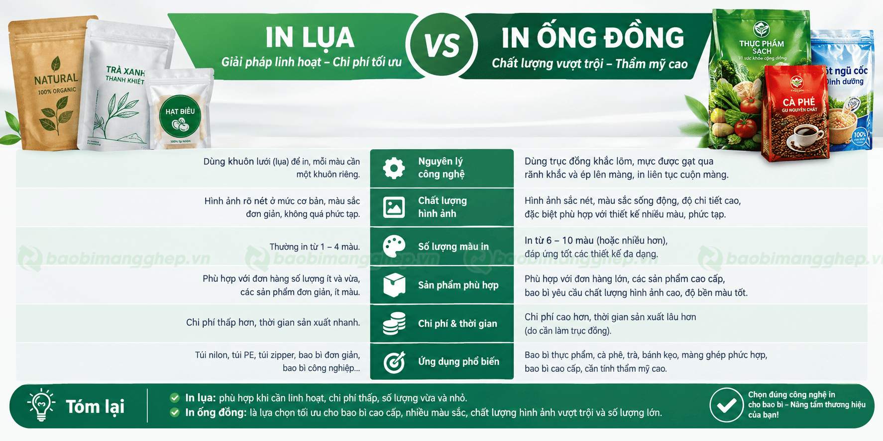 So s&aacute;nh c&ocirc;ng nghệ in lụa v&agrave; in ống đồng trong sản xuất bao b&igrave; 